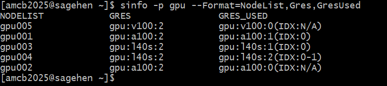 Terminal output of sinfo -p gpu with the NodeList, Gres and GresUsed columns on Sagehen. Each GPU node is listed with the generic resources it advertises and, alongside, how many of those GPUs are currently allocated versus idle, so you can see at a glance which GPU type is least contended.