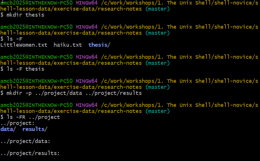 Terminal session inside research-notes. mkdir thesis is followed by ls -F showing LittleWomen.txt, haiku.txt, and thesis. mkdir -p creates project/data and project/results, and ls -FR lists the nested empty directories.